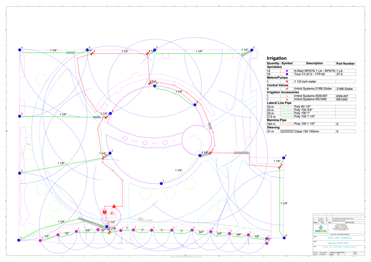 Conception de plans Conception de plans